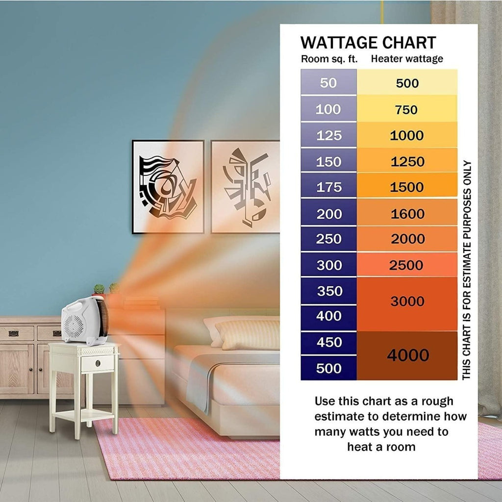 MELBON 2000 Watts Room Heater with Adjustable Thermostat (ISI certified, White color, Ideal for small to medium room/area), White